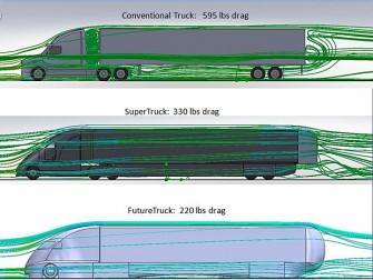 Porovnání výsledků tvarů SuperTrucku ve FloWorks -1129