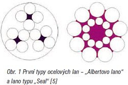 Analyza ocelovych lan-obr1