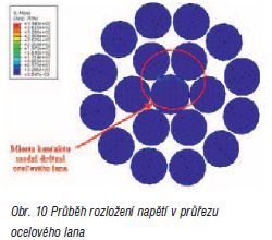 Analyza ocelovych lan-obr10