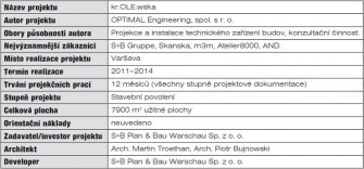 Autodesk Revit-tabulka