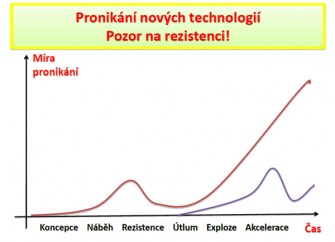 ekonomika 2