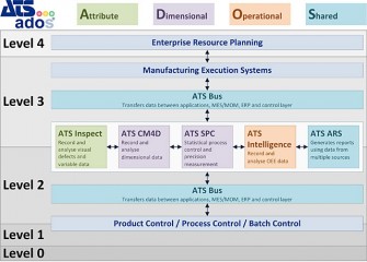 ATS-ADOS-Communication-Diagram