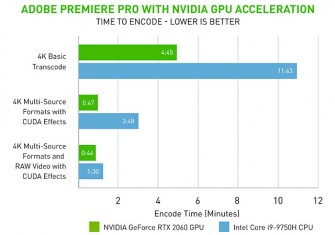 Export videa z Premiere Pro-2021
