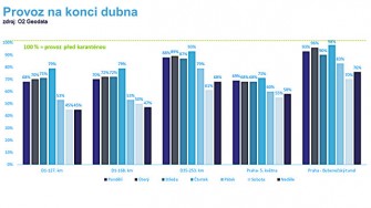 doprava konec dubna-2019