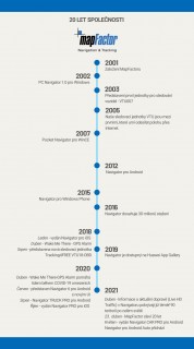 MapFactor 20 let-infografika CZ modra-2121