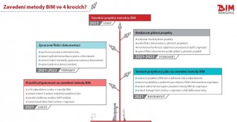 Zavedeni-BIM-kroky CAS-2120