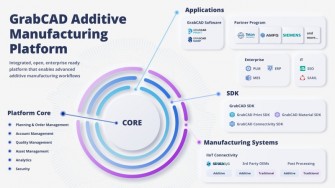Stratasys additive manufacturing platform-2145