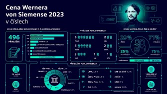 CWvS-infografika-2023-2411