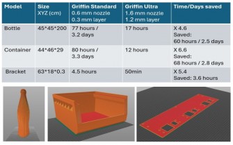 Griffin-Ultra-comparison-2416