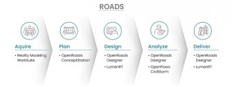 Civil WorkSuite FlowChart Road-2446