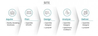 Civil WorkSuite FlowChart Site-2446
