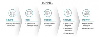 Civil WorkSuite FlowChart Tunnel-2446