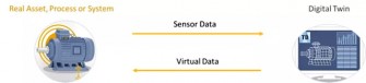Ansys Digital Twin-2520