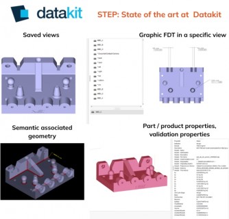 Step state of the art at Datakit-2550