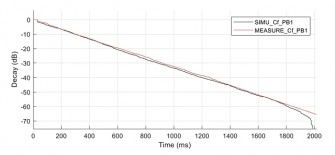 Siemens-Sound-of-Science-03-2532