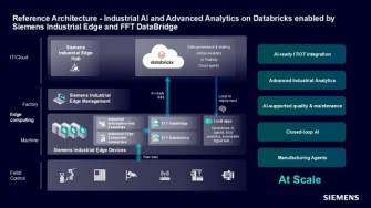 Díky společné nabídce Siemensu, Databricksu a FFT mohou průmysloví výrobci plně využít výrobní data připravená pro umělou inteligenci, rozšířit průmyslovou umělou inteligenci a optimalizovat provoz ve všech svých výrobních závodech po celém světě (zdroj: Siemens) Siemens Databricks FFT-2625