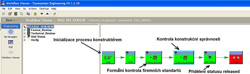 Jednoduchý dvoukrokový schvalovací proces v Teamcentru. Jednoduchý dvoukrokový schvalovací proces v Teamcentru.