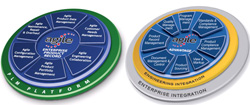 Obrázek č. 2 Produktové portfolio ORACLE/AGILE Obrázek č. 2 Produktové portfolio ORACLE/AGILE