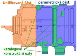 Obrázek č. 3 Příklad unifikace Obrázek č. 3 Příklad unifikace