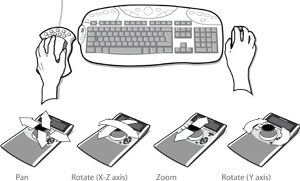 Ukazká použití myší 3Dconnexion