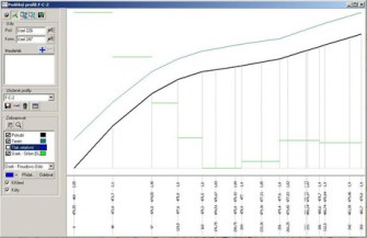 Analýza sklonu potrubí - přehledný podélný profil