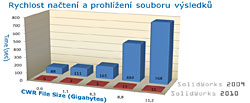 5-vykon-rychlost.jpg