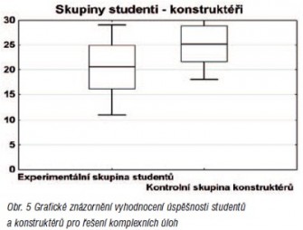 vyukove metody na SPS-VOS Zdar n S 04