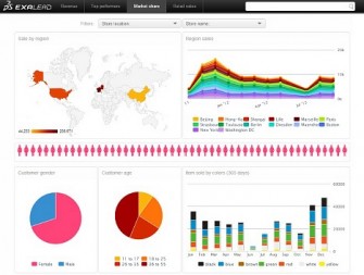 Technodat Exalead CloudView03