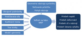 CAE systemy-plechove auticko 01