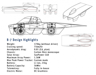 Technodat-B-7